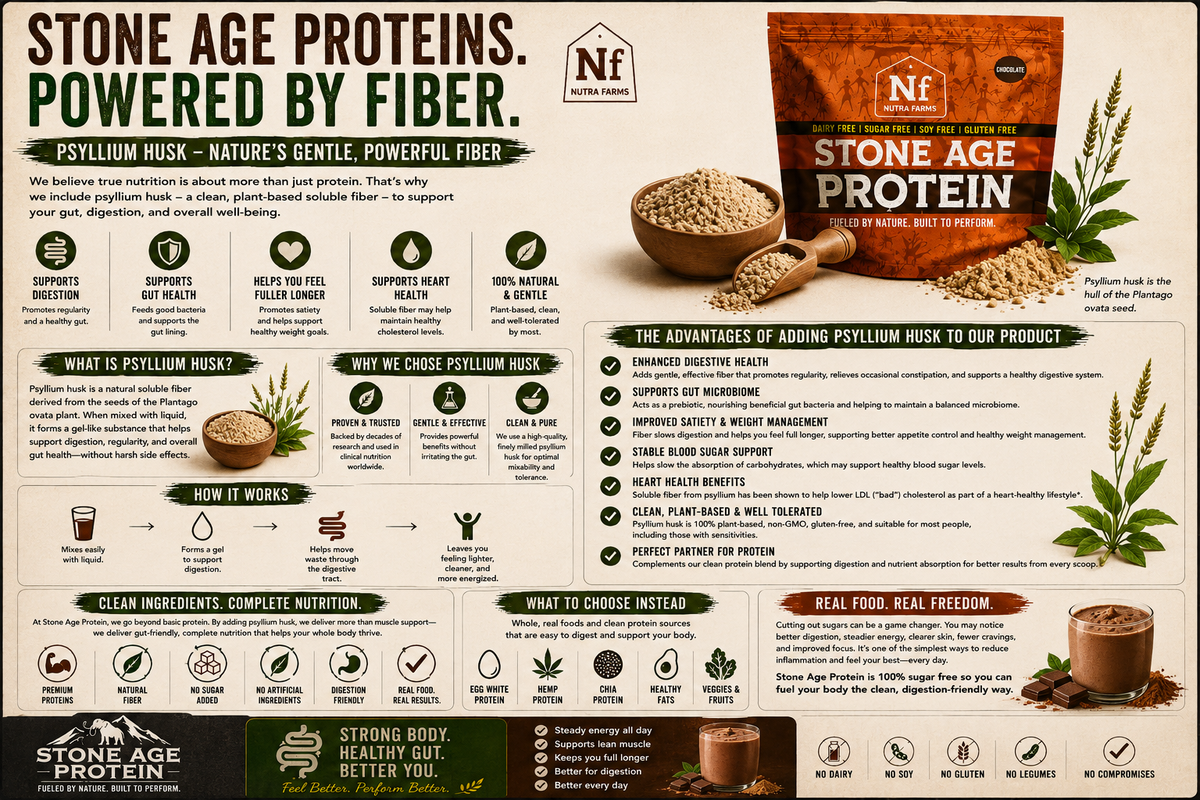 Stone Age Protein – Vanilla (30 Servings) | Tri-Blend, Dairy-Free, Sugar-Free